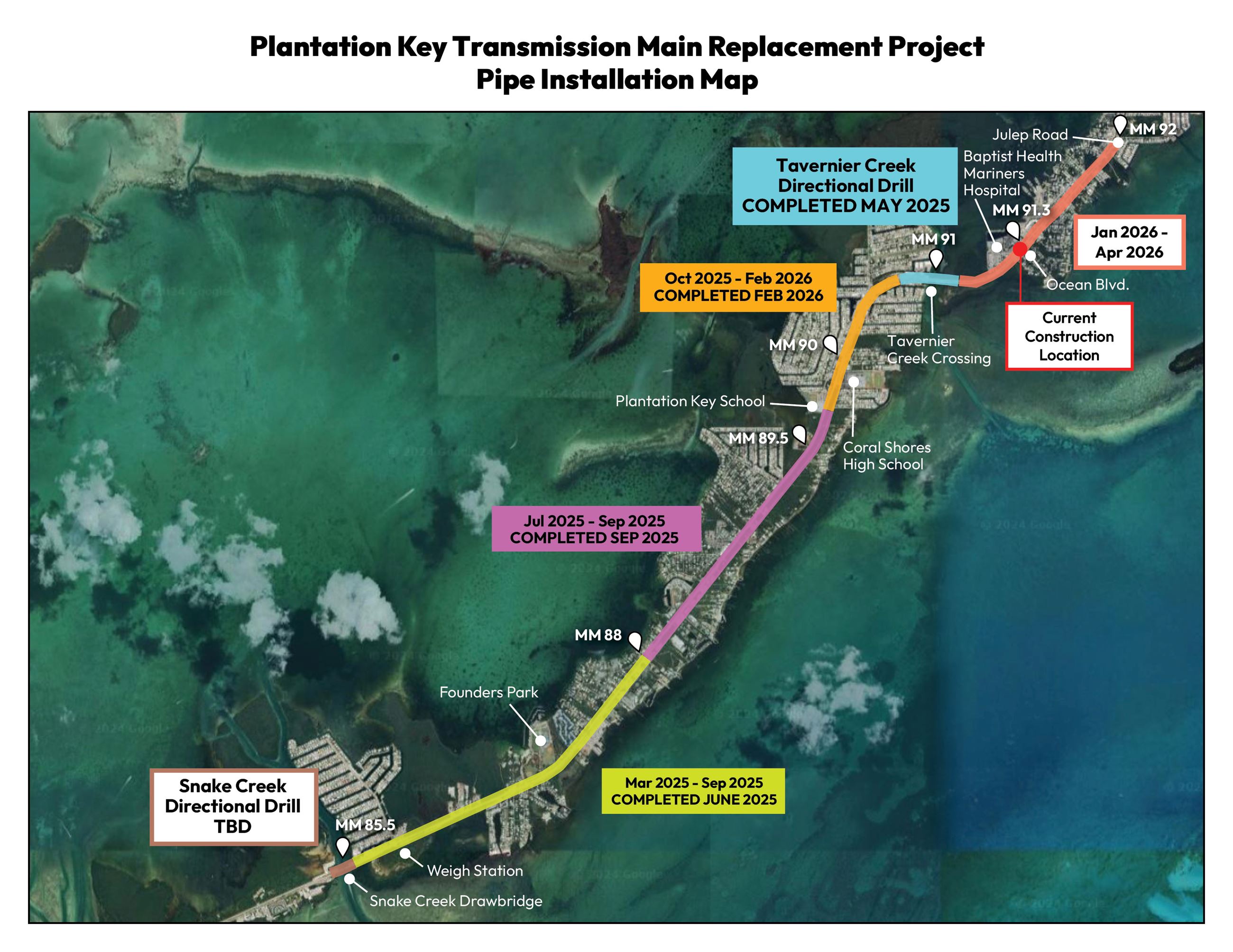 FKAA Plantation Key Phase Map February 2026