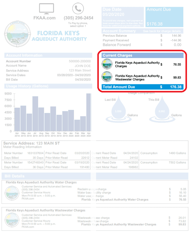 FKAA Statement Current Charges